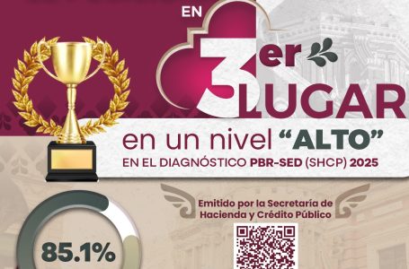 Puebla capital obtiene primeros lugares nacionales en diagnóstico de la SHCP 2025